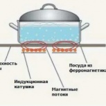 Плита индукционная 1 конфорка, Челябинск