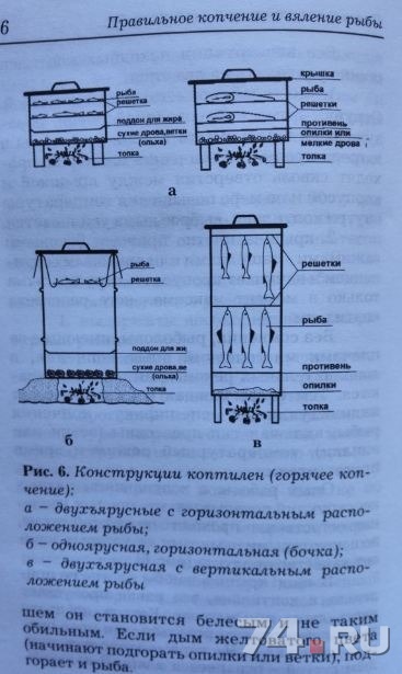 Рыба горячего копчения технологическая карта