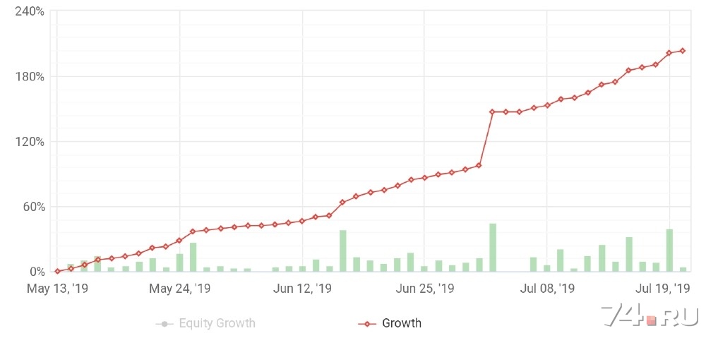программы роботы для торговли на форекс программы роботы для торговли на форекс